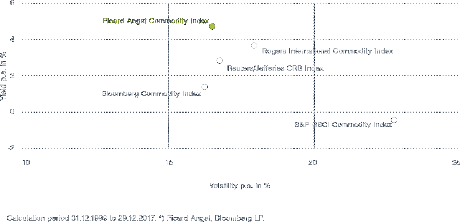 Picard Angst Offers A Better Risk/return Profile - Number (1560x824), Png Download