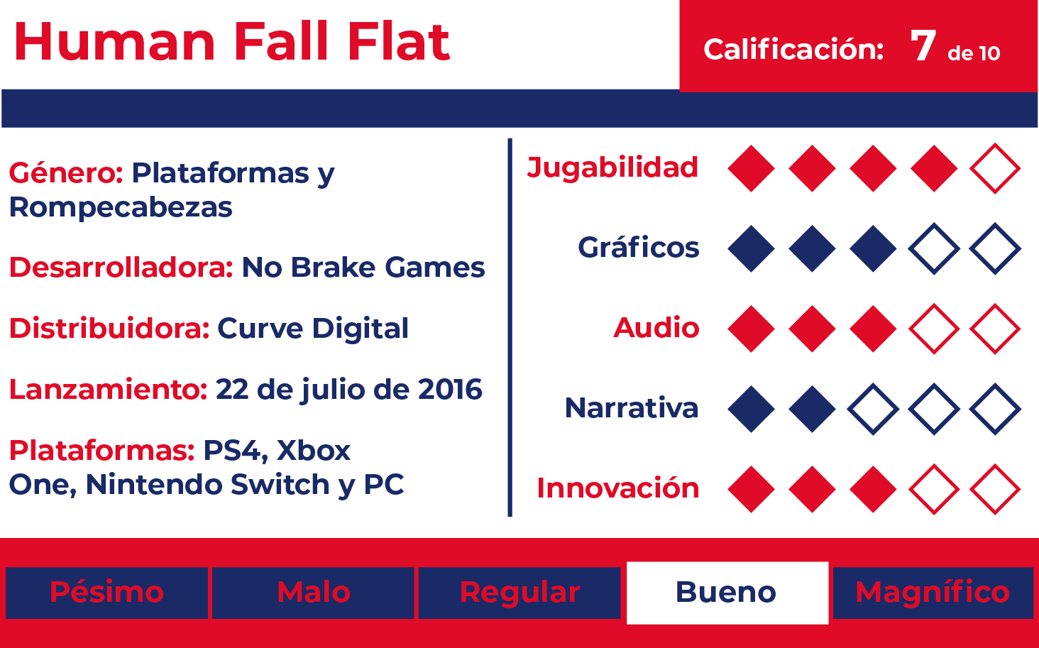 Ficha Human Fall Flat - Facebook (1464x913), Png Download