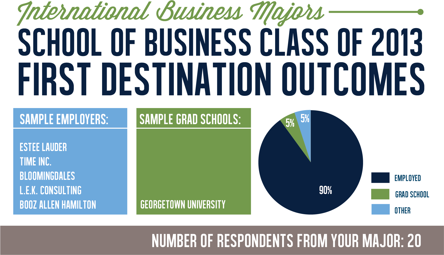 Goldman Sachs Georgetown University Percentage (1842x1242), Png Download
