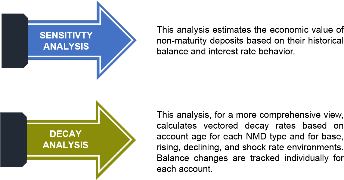 Services With Alm First - Majorelle Blue (1183x636), Png Download