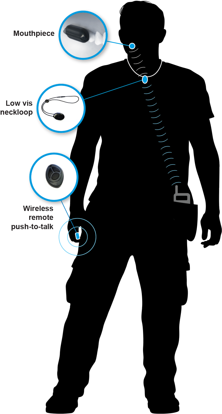 Fully Wireless “no Vis”outfit - Molar Mic (1000x1458), Png Download