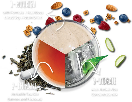 Enhance Cognitive Function - 3 Step Healthy Breakfast Herbalife (570x467), Png Download
