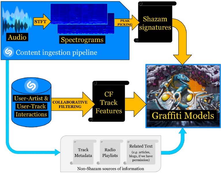 Shazam-example - Graphic Design (770x608), Png Download