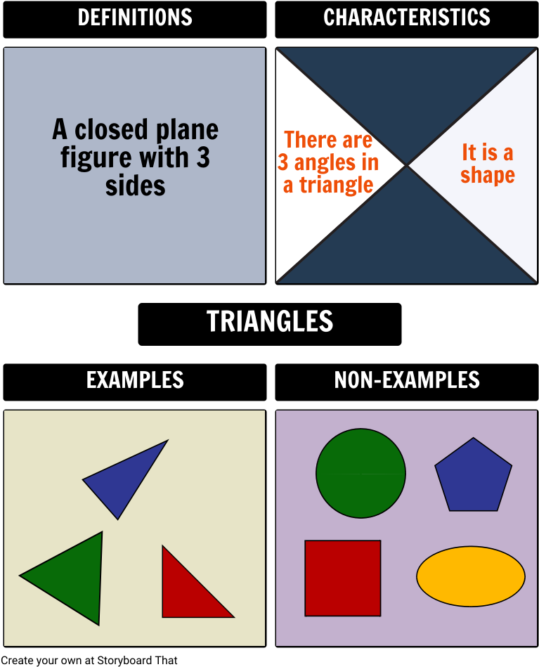 Frayer Model For Triangles - Diagram (789x972), Png Download