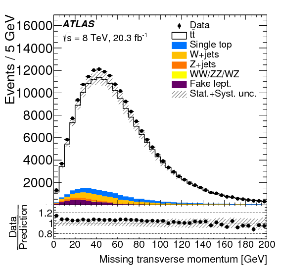 Show More Plots - Plot (842x595), Png Download