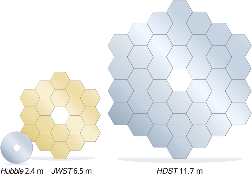 A Direct, To-scale, Comparison Between The Primary - High Definition Space Telescope (1000x750), Png Download