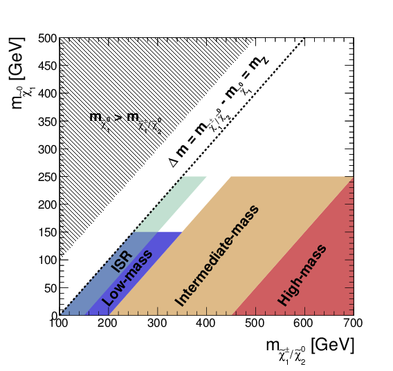 Fig3 - - Number (842x595), Png Download