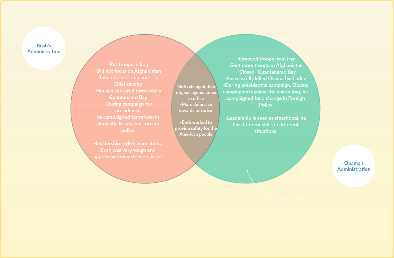 Media Venn Diagram - Venn Diagram (1260x831), Png Download