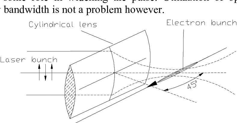 Cylindrical Lens Shrinks The Transverse Size Of The - Cylindrical Lens (788x411), Png Download