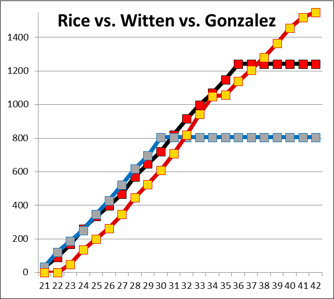 Jerry Rice Records (660x591), Png Download
