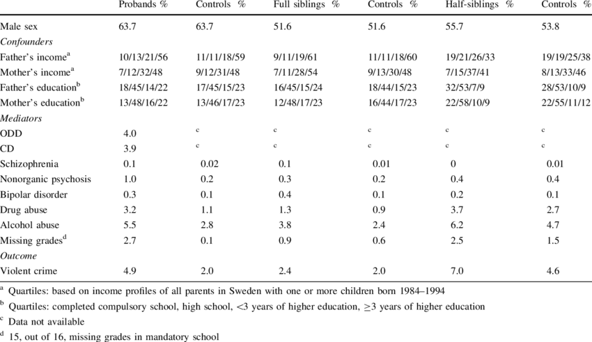 Descriptive Statistics For Confounders, Mediators, - Obciążalność Kabli Aluminiowych W Ziemi (850x492), Png Download