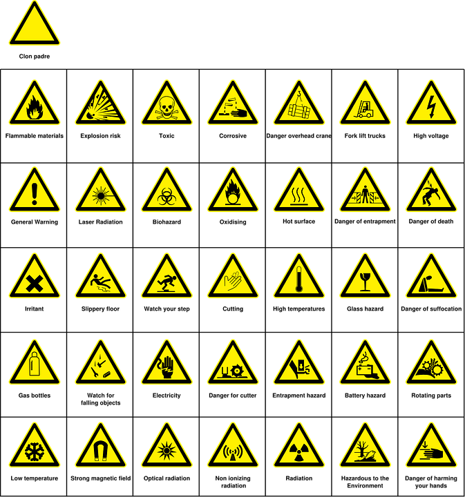 Warnings, Hazards, Danger, Symbols, Signs, Safety - Hazard Symbols And Names (673x720), Png Download