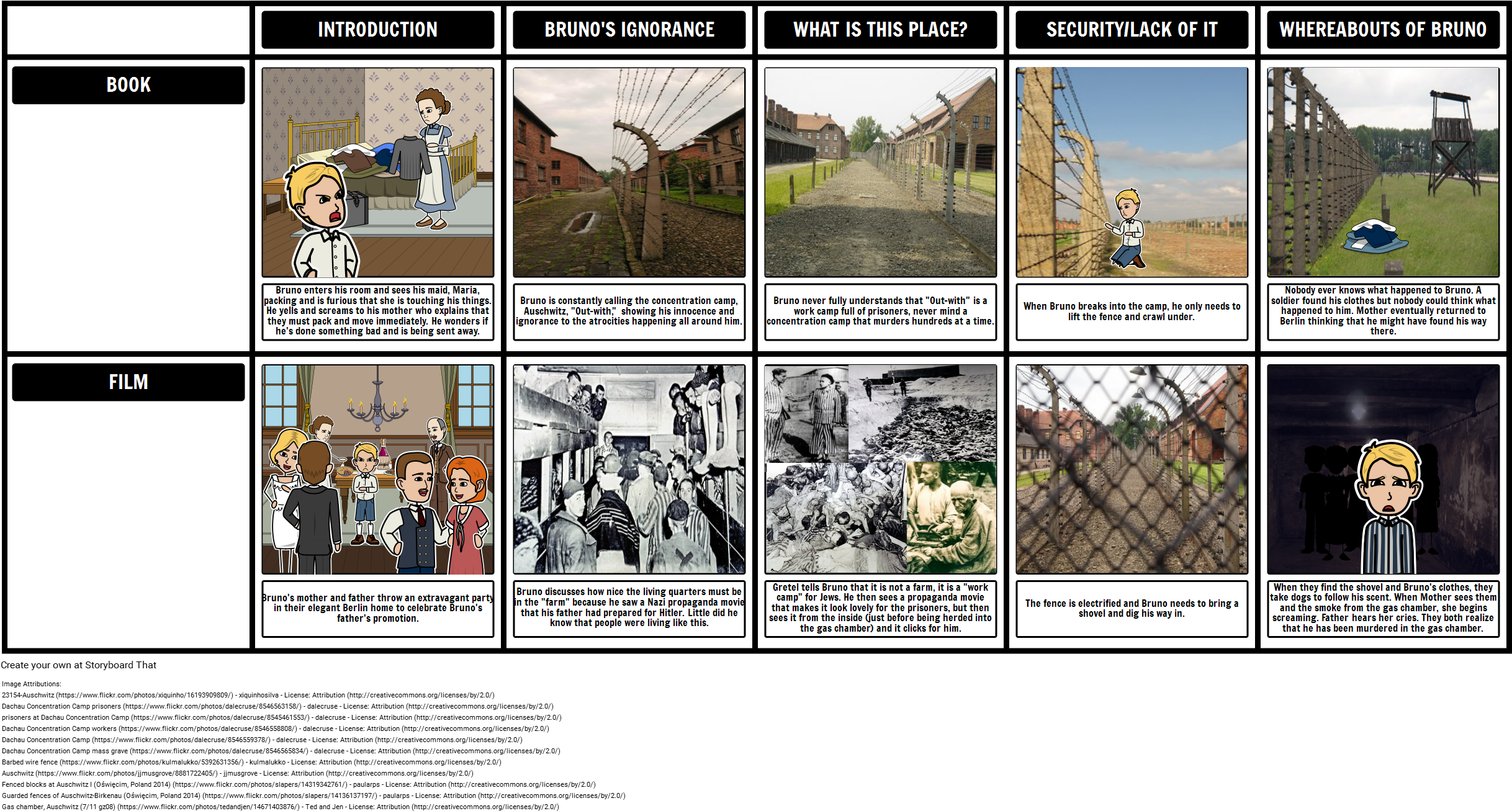 Boy In The Striped Pj Comic Strip (2457x1334), Png Download