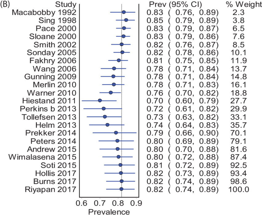 - - Number (850x708), Png Download