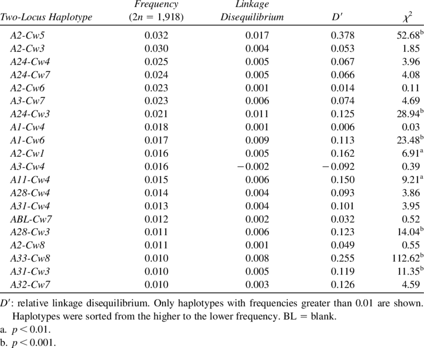 Continued) - Document (850x697), Png Download