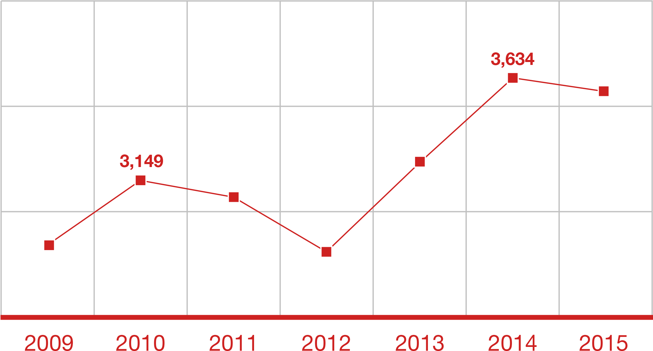 Power Outages From 2009 To - Plot (2240x1244), Png Download