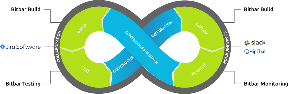 Mobile Devops Loop Bitbar Cloud - Cloud Computing (979x321), Png Download