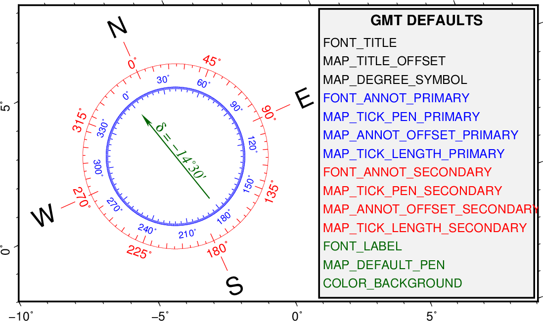 Images/gmt Mag Rose - Rotate Axis On Gmt Plot (1098x650), Png Download