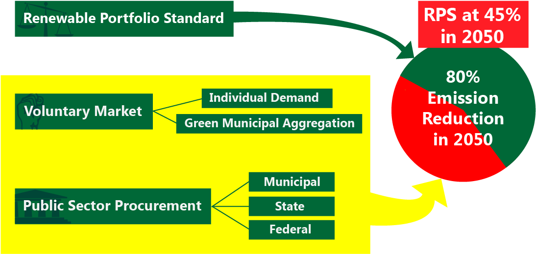 Consumers Have Been On An Electric Rates Rollercoaster - Self Reflection (1126x547), Png Download