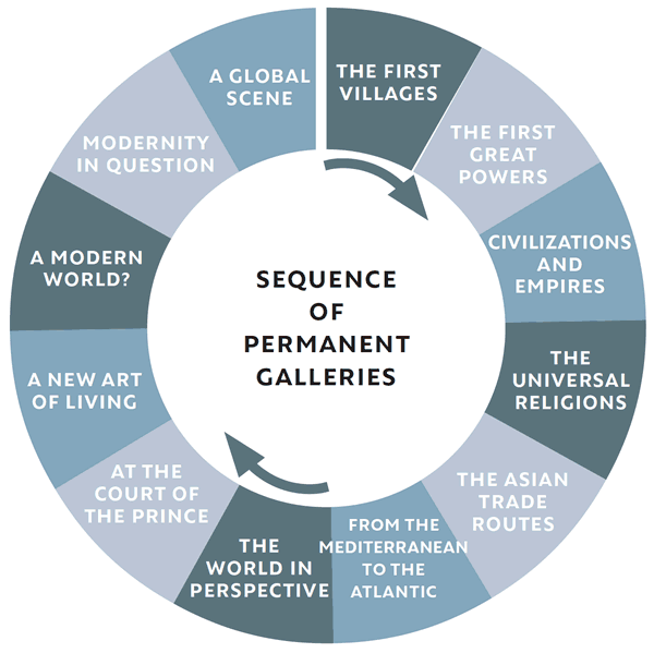 It Is Not Unlike Entering A Traditional City, Where - Circle (600x599), Png Download