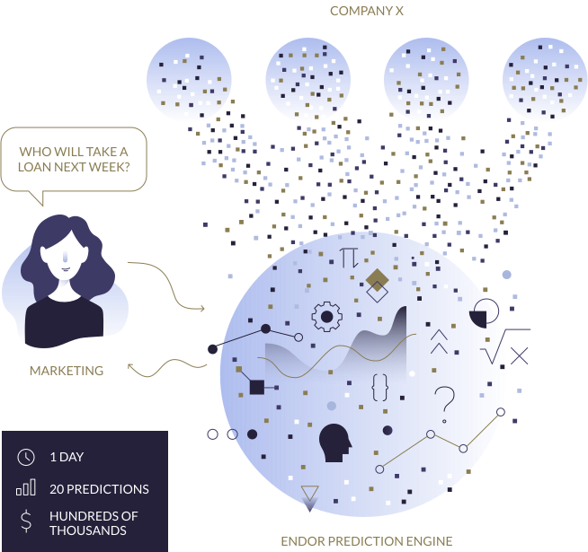 Has Become The Gateway To Understanding Human Behavior - Initial Coin Offering (654x615), Png Download