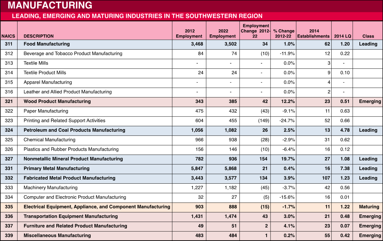 Southwest Region - Industry (1223x769), Png Download