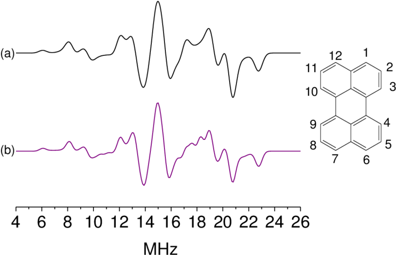 Simulated Endor Spectra Of Perylene Cation Radicals - Esr Perylene Radical Anion (850x536), Png Download