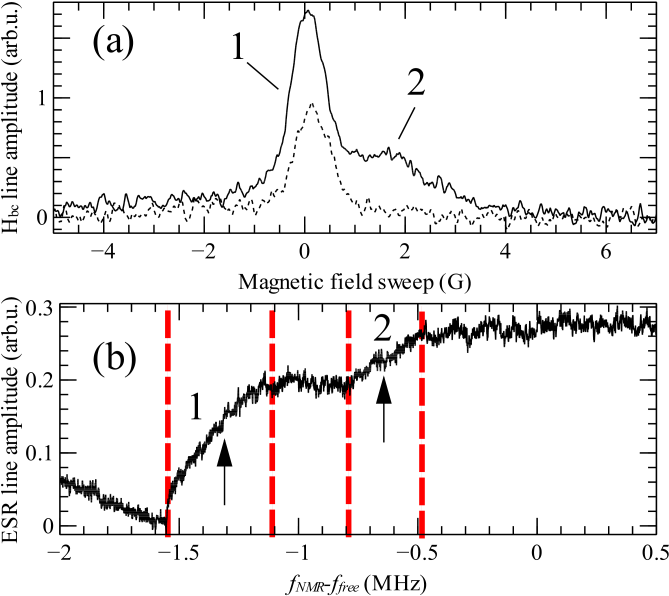 Hbc Line Before And After (solid) Measuring Endor Spectrum - Diagram (677x603), Png Download
