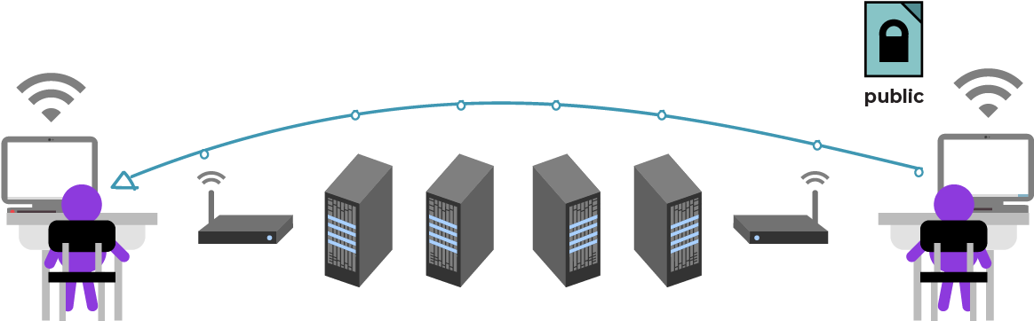 César Envía La Llave Pública A Través De Múltiples - Architecture Of Message Transfer From One Person (1200x600), Png Download