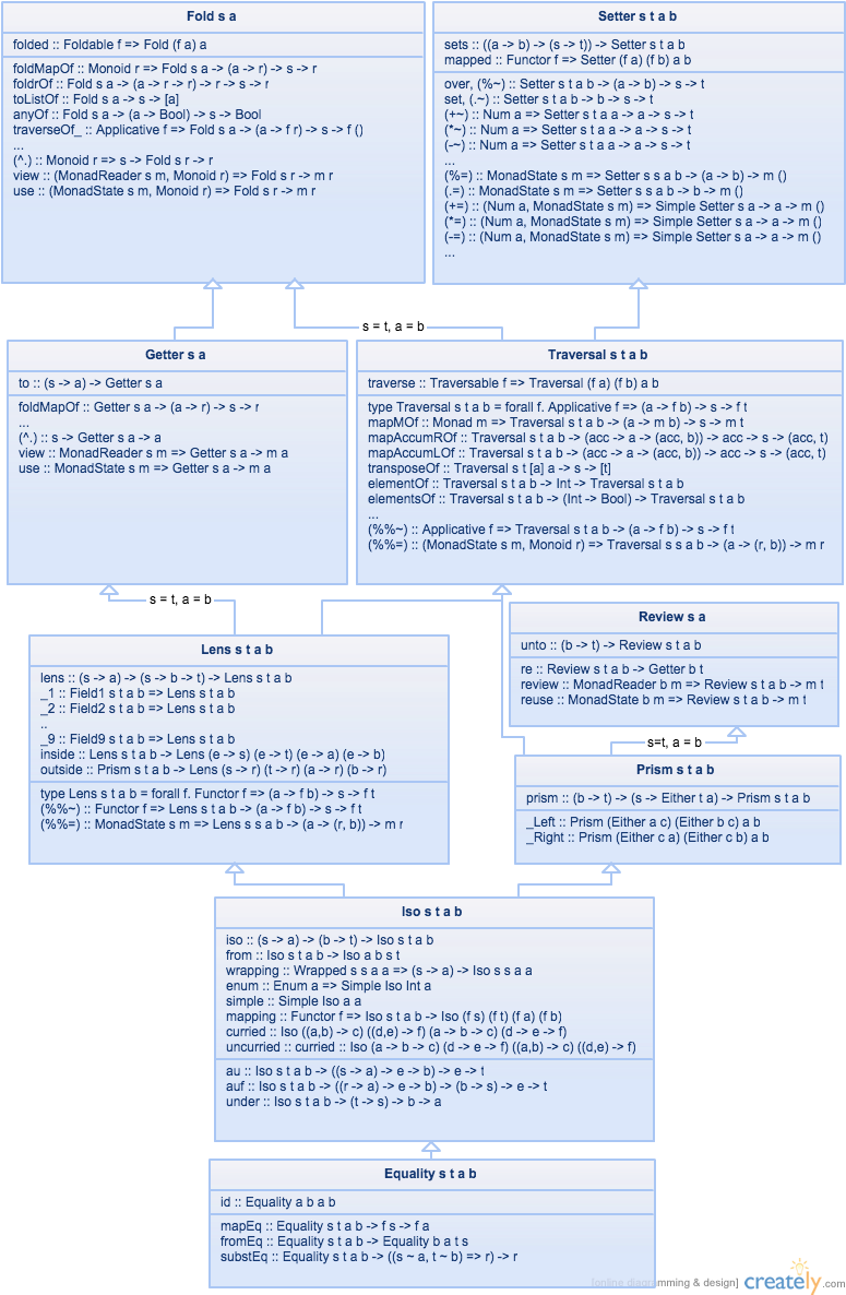 Software Developer (790x1200), Png Download