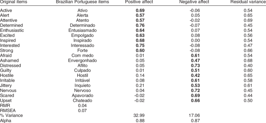 Maximum Likelihood Exploratory Factor Solution With - Number (850x394), Png Download