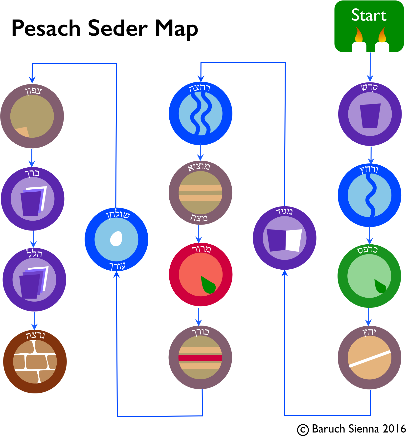 Seder Map - Circle (1742x1761), Png Download