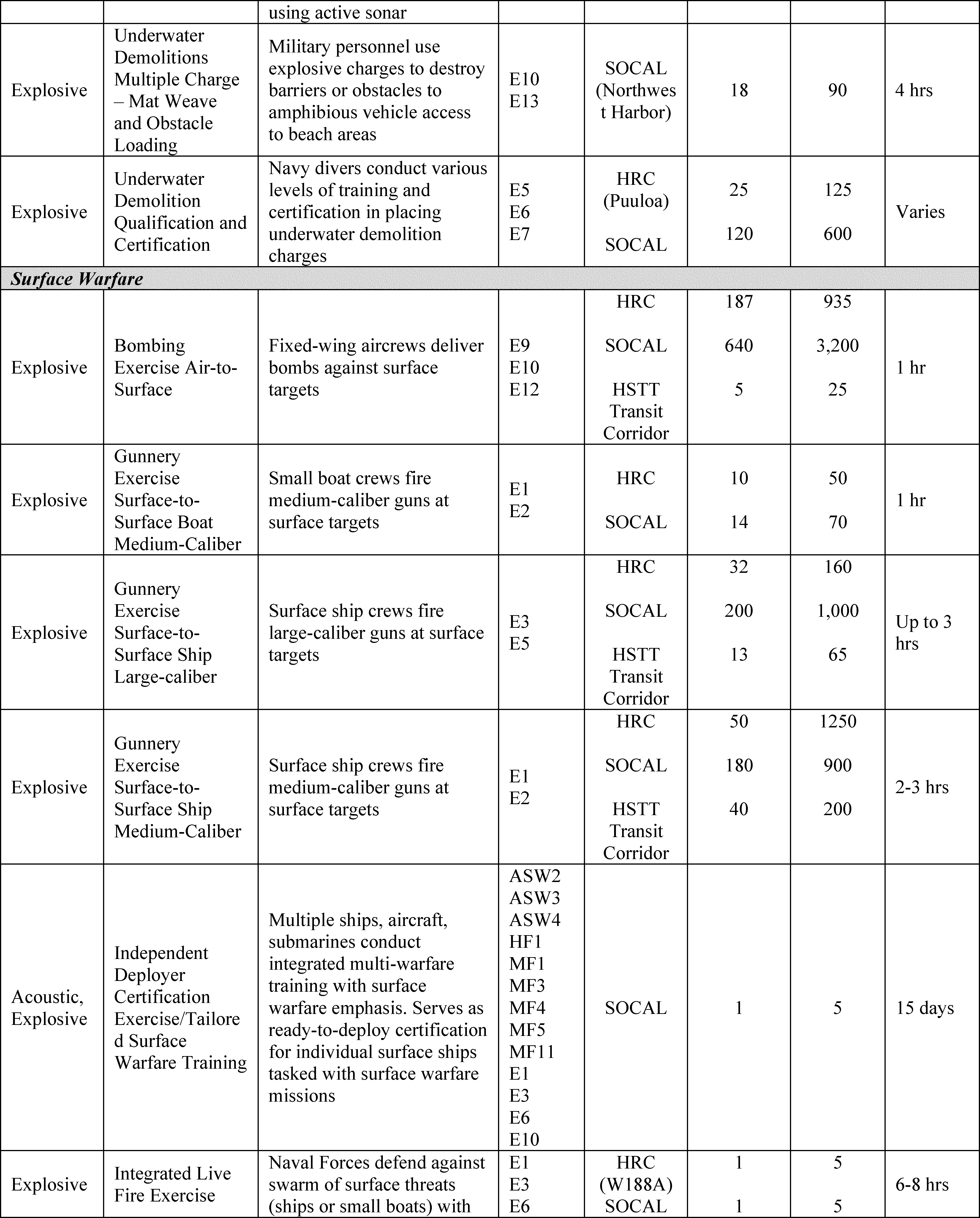 Start Printed Page - Number (4280x5318), Png Download