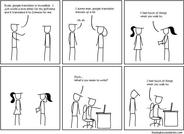 Translation (800x600), Png Download