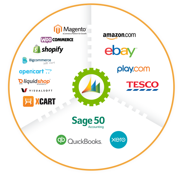 Connected Pdf (700x665), Png Download