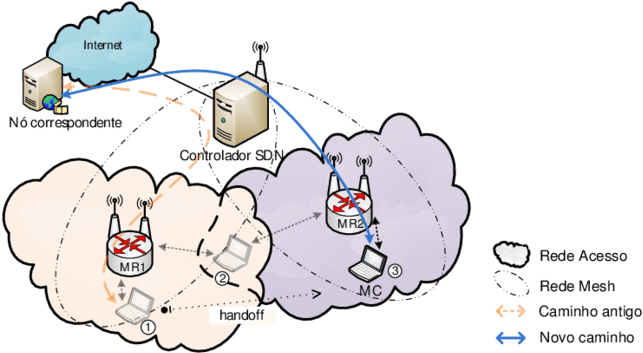 De Mobilidade E Handoff Transparente No Openwimesh - Strategy (850x393), Png Download