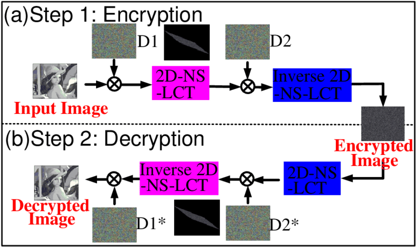 Illumination Of The 2d Ns Lct Based Drpe System - Jpeg (850x497), Png Download