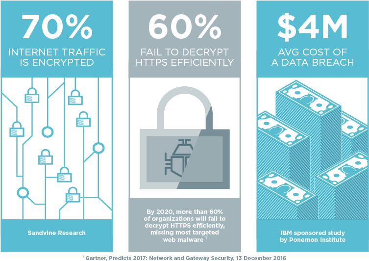 Four Strategies To Prevent Data Encryption From Hijacking - Sandisk Extreme Pro (752x542), Png Download