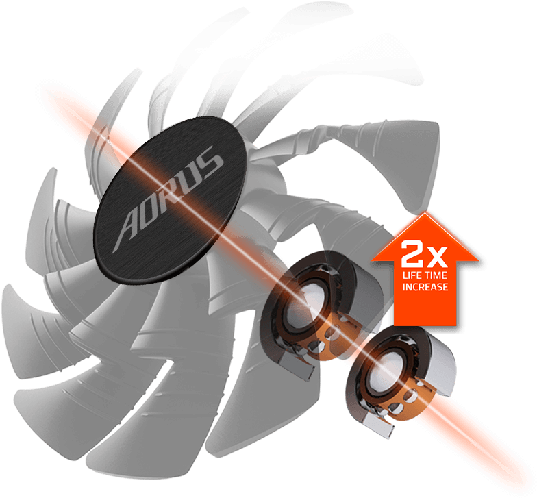 Double Ball Bearing - Aorus Pte. Ltd (900x800), Png Download
