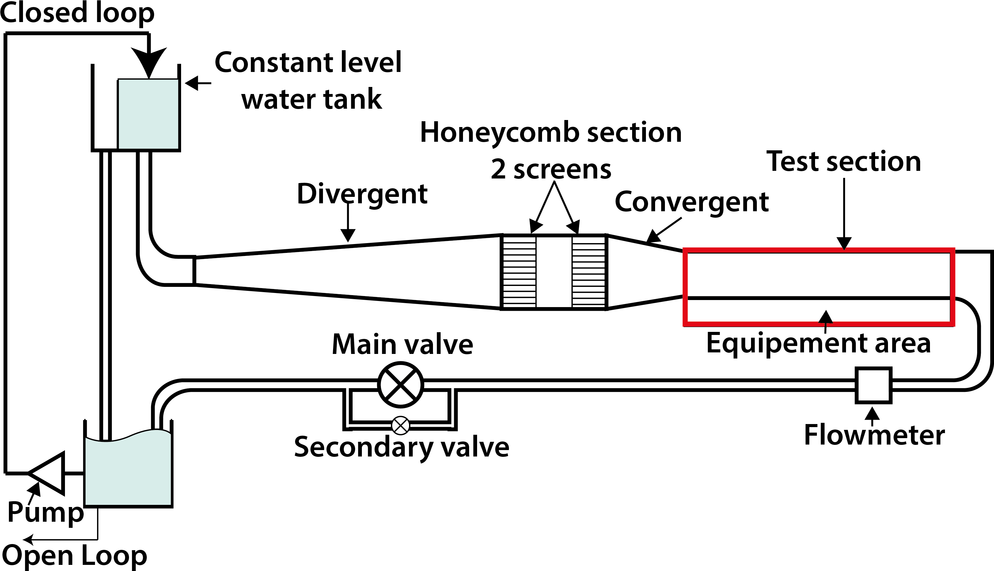 Seeding Optimization For Instantaneous Volumetric Velocimetry - Diagram (3247x1882), Png Download