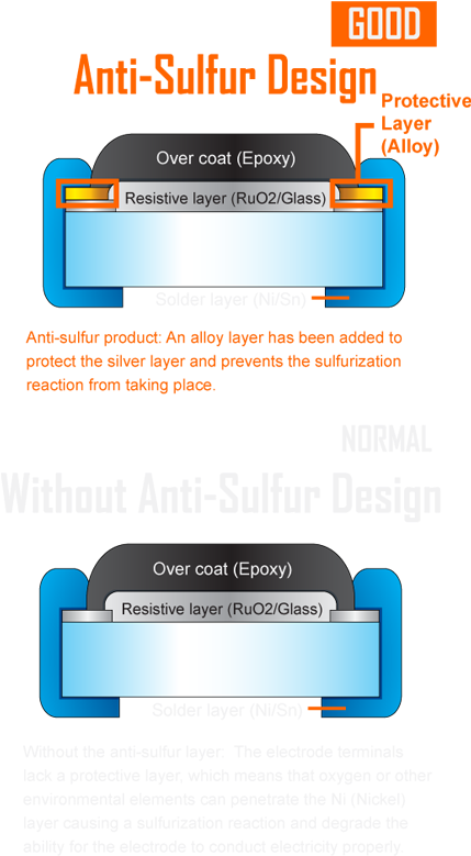 Anti-sulfur Resistor Design - Anti Sulfur Resistors Design (450x866), Png Download