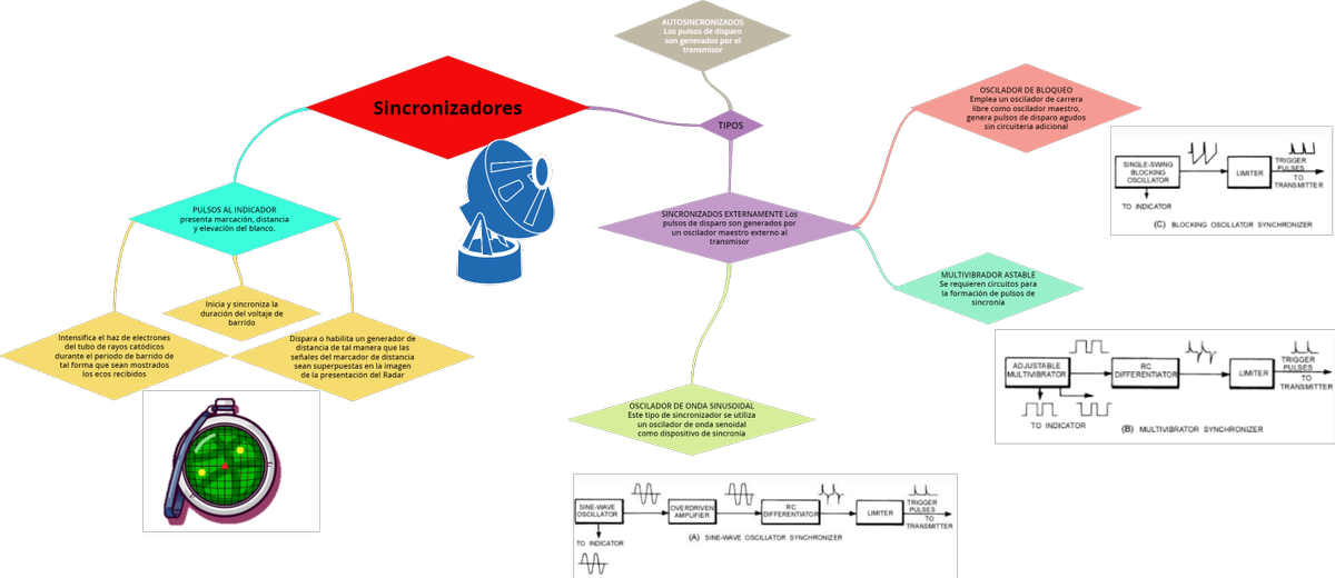 0 Replies 0 Retweets 0 Likes - Diagram (1200x520), Png Download