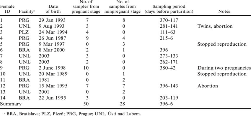 Camel Females Included In The Study - Nursing Literature (850x394), Png Download