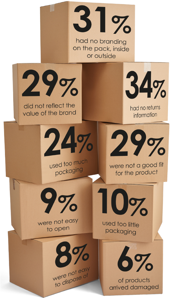 Unboxing-stats - Carton (597x1050), Png Download