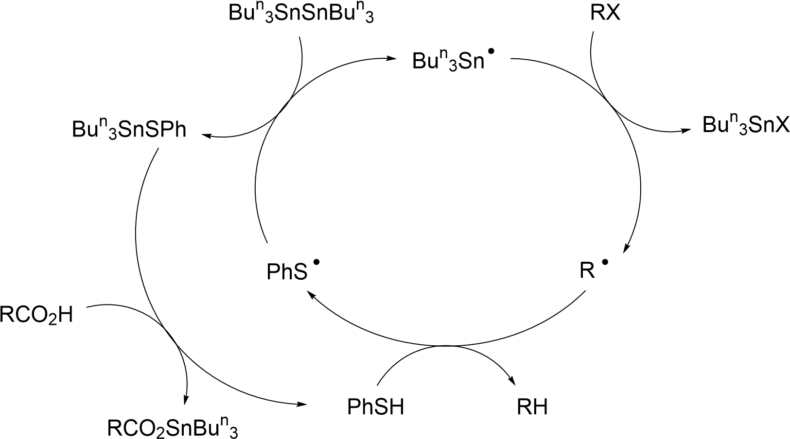 Catalytic Hydrodehalogenation By Radical Chain Mechanism - Hydro Dehalogenation Mechanism (1645x938), Png Download