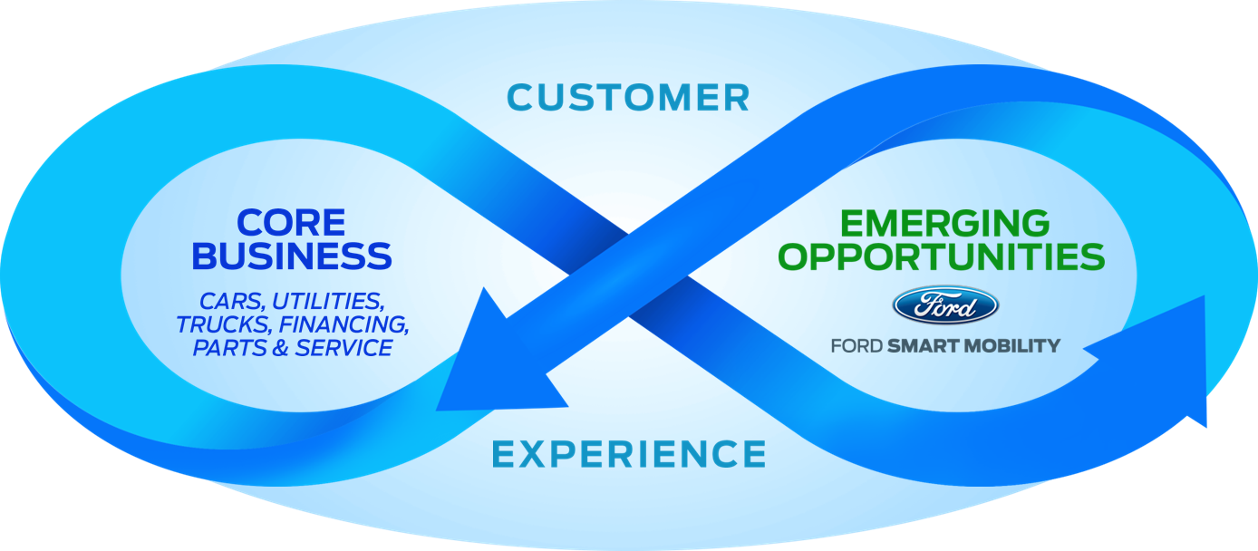 Customer Experience Encircles The Infinity Symbol That - Infiniti (1388x608), Png Download