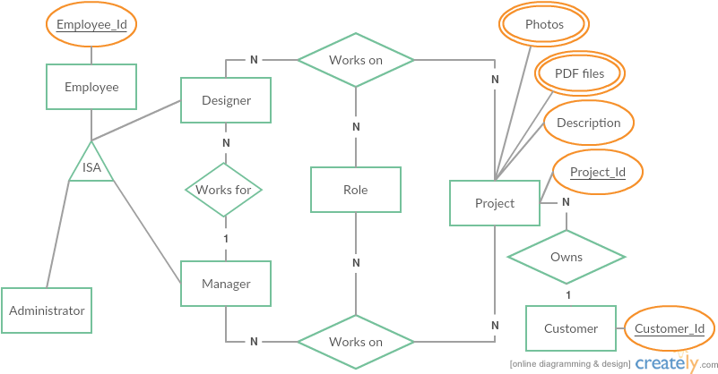 Er Diagram - Er Diagram For Cryptocurrency - Free Transparent PNG ...