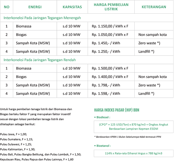 Bio Energi Tarif (690x646), Png Download