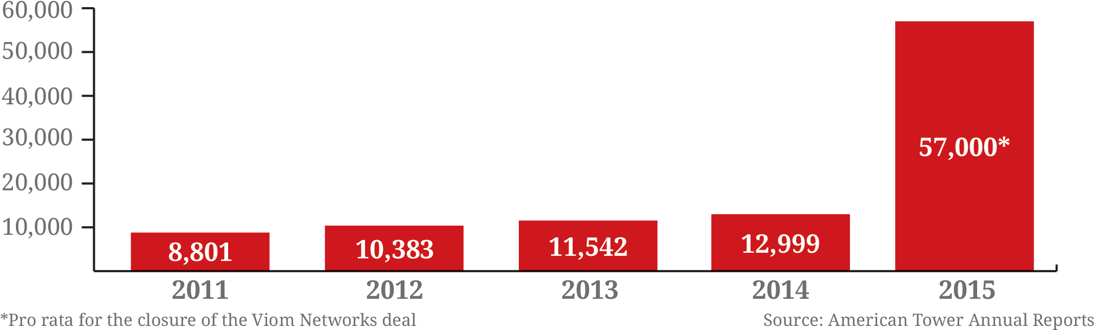 Amt-growth - Colorfulness (2219x696), Png Download