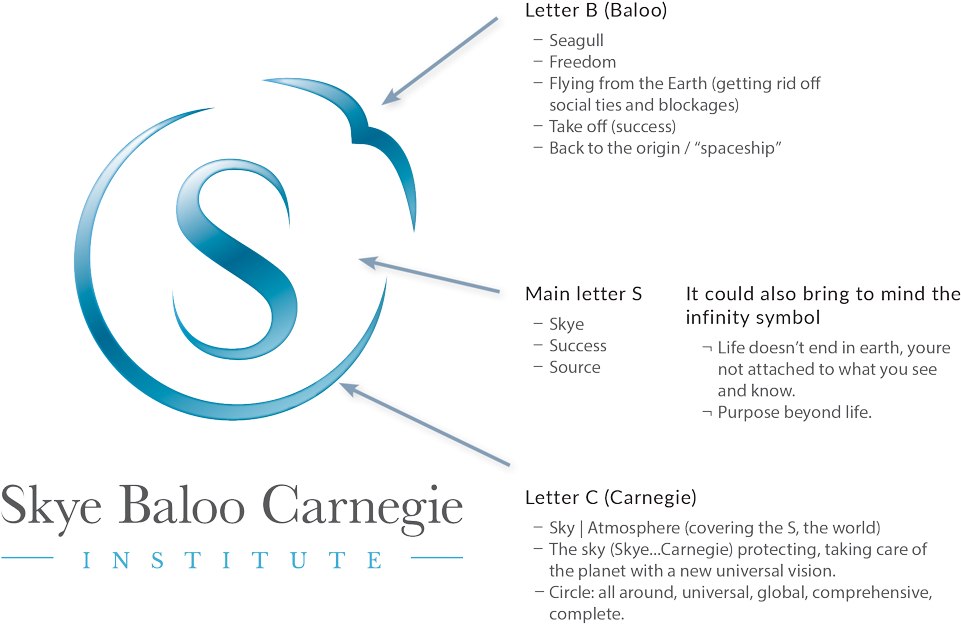 Skye Baloo Carnegie Institute Logo - Diagram (1000x651), Png Download
